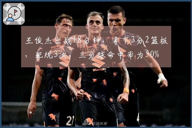 王俊杰出战18分钟，拿下3分2篮板，犯规3次，三分球命中率为50%